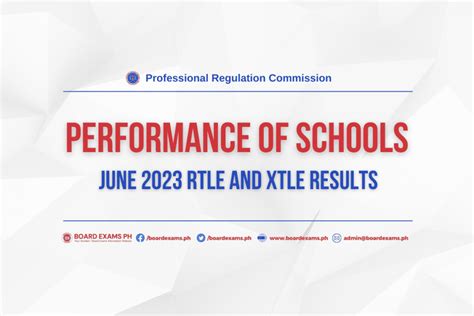 rad exam results statistics|PERFORMANCE OF SCHOOLS: June 2023 Radiologic.